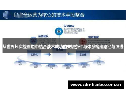 从世界杯实战看边中结合战术成功的关键条件与体系构建路径与演进
